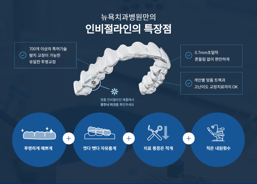 뉴욕치과 인비절라인 투명교정 장치의 특징을 설명하는 이미지